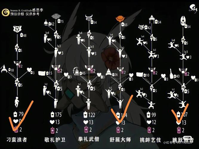 光遇7.14复刻-光遇202171复刻 第1张 光遇7.14复刻-光遇202171复刻 第1张