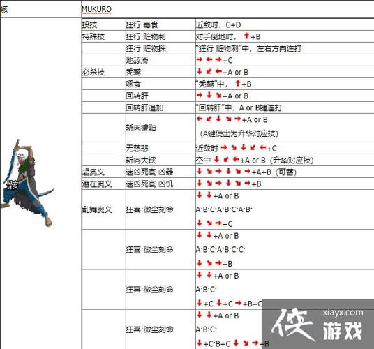月华剑士2秘籍-月华剑士2新手必读图文教程 第1张 月华剑士2秘籍-月华剑士2新手必读图文教程 第1张