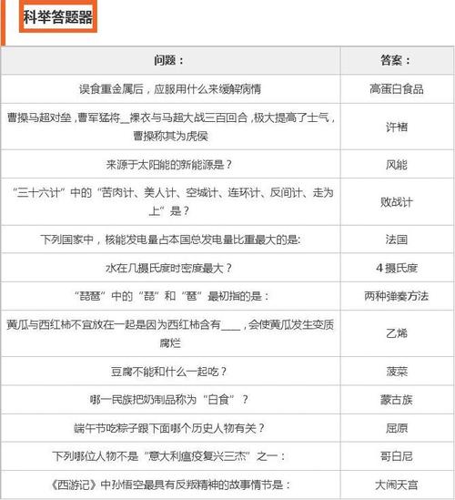 大话西游科举答题器-大话西游科举答题器使用方法 第1张 大话西游科举答题器-大话西游科举答题器使用方法 第1张