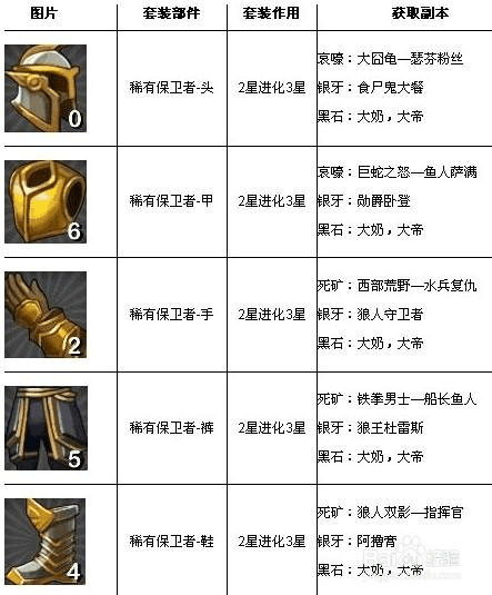 我叫mt装备-我叫mt装备进化 第1张 我叫mt装备-我叫mt装备进化 第1张