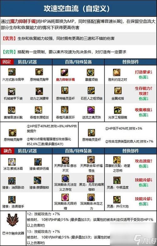 dnf史诗装备怎么交易-地下城史诗装备怎么卖 第1张 dnf史诗装备怎么交易-地下城史诗装备怎么卖 第1张