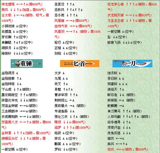 流星蝴蝶剑大锤秘籍-流星蝴蝶剑大锤技能 第1张 流星蝴蝶剑大锤秘籍-流星蝴蝶剑大锤技能 第1张