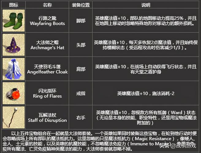 英雄无敌4秘籍-英雄无敌4秘籍大全 第1张 英雄无敌4秘籍-英雄无敌4秘籍大全 第1张