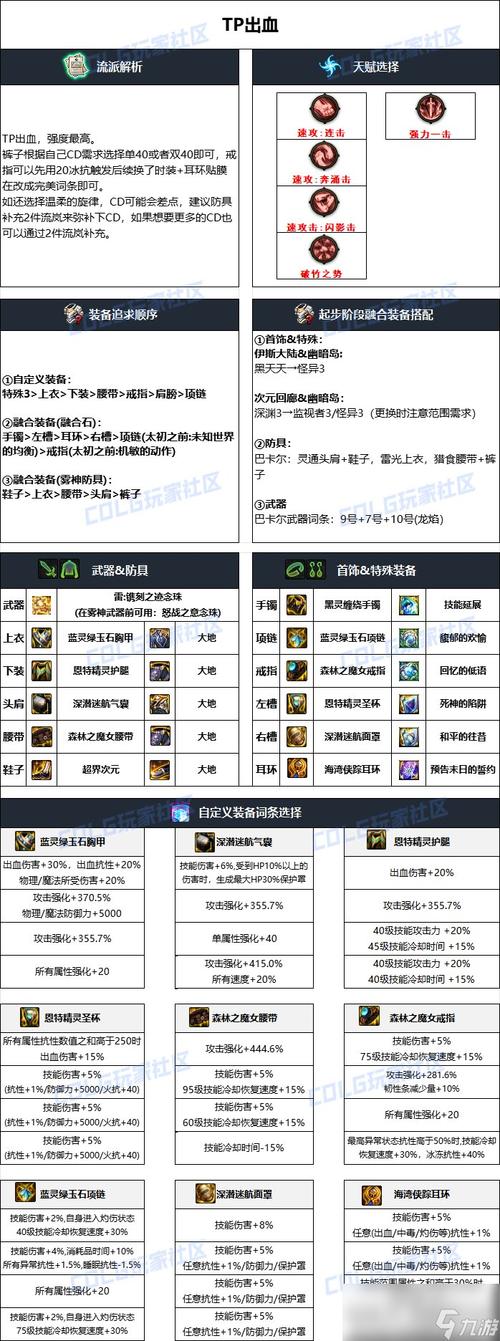 dnf装备增幅-dnf装备增幅在哪里  第1张