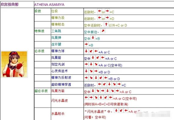 拳皇97雅典娜出招表-拳皇97雅典娜出招表教学 第1张 拳皇97雅典娜出招表-拳皇97雅典娜出招表教学 第1张