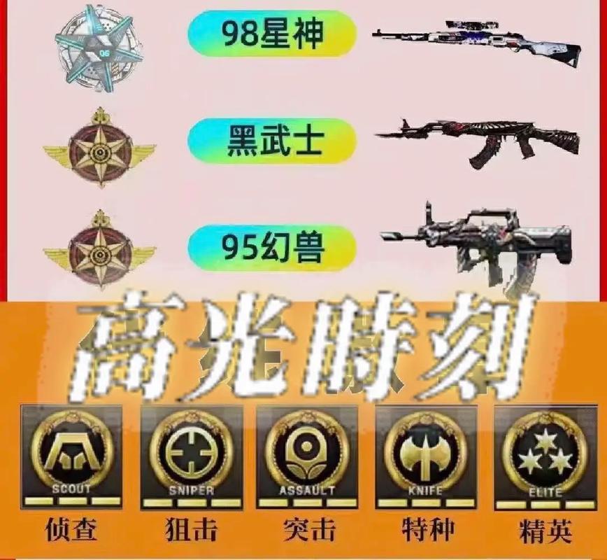 cf杀敌图标-cf杀敌图标金翅膀在哪里看  第1张
