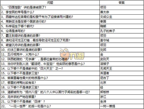 梦幻西游手游答题器-梦幻西游手游答题器科举考试答案 第1张 梦幻西游手游答题器-梦幻西游手游答题器科举考试答案 第1张