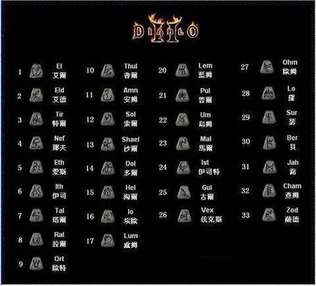 暗黑符文之语-暗黑符文之语大全 第1张 暗黑符文之语-暗黑符文之语大全 第1张