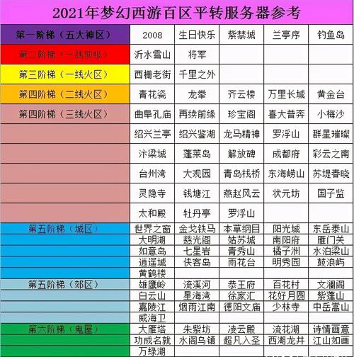 梦幻西游转区列表-梦幻西游转区列表几点更新 第1张 梦幻西游转区列表-梦幻西游转区列表几点更新 第1张