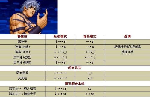拳皇1.4作弊码-拳皇修改版 第1张 拳皇1.4作弊码-拳皇修改版 第1张