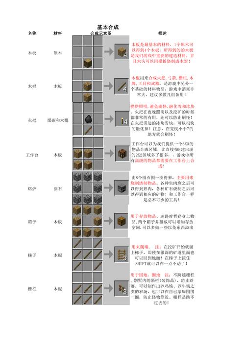 我的世界工业合成表-我的世界工业合成表大全 第1张 我的世界工业合成表-我的世界工业合成表大全 第1张