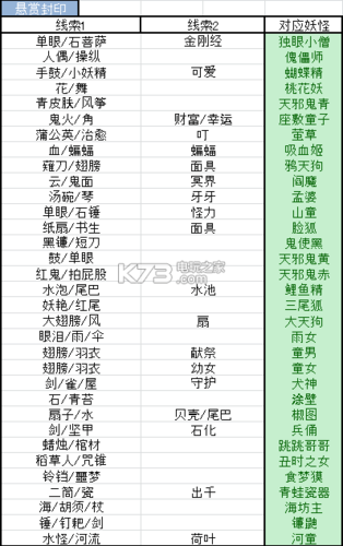 阴阳师封印悬赏-阴阳师封印悬赏线索对照表