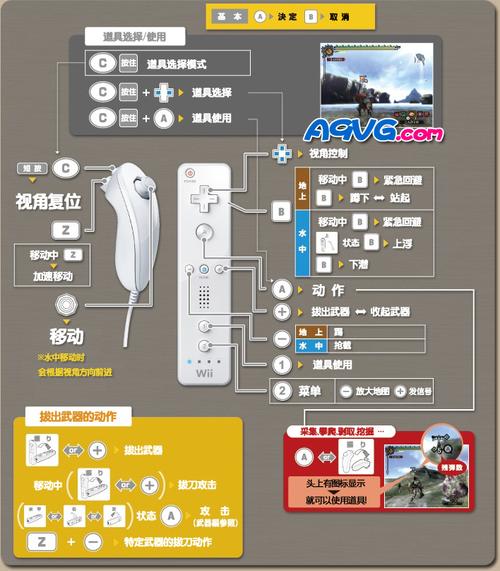 任天堂wii怎么玩-任天堂wii怎么用 第1张 任天堂wii怎么玩-任天堂wii怎么用 第1张