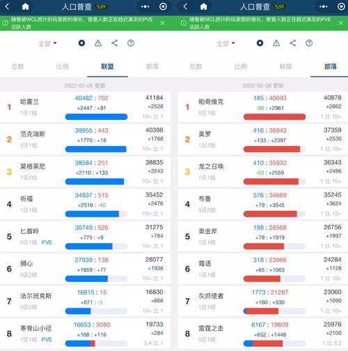 艾泽拉斯人口普查-艾泽拉斯人口普查怀旧服 第1张 艾泽拉斯人口普查-艾泽拉斯人口普查怀旧服 第1张