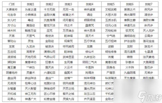 梦幻西游技能表-梦幻西游技能对应表  第1张