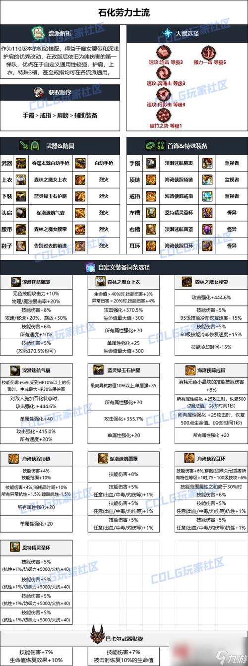 dnf辅助装备大全-dnf 辅助装备 第1张 dnf辅助装备大全-dnf 辅助装备 第1张