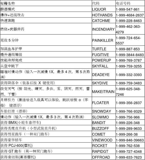 gta5秘籍大全-gta5秘籍大全代码钱 第1张 gta5秘籍大全-gta5秘籍大全代码钱 第1张