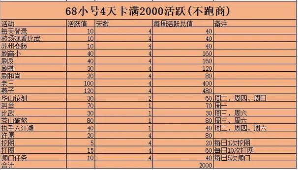 天龙八部怎么跑商-天龙八部怎么跑商满票 第1张 天龙八部怎么跑商-天龙八部怎么跑商满票 第1张