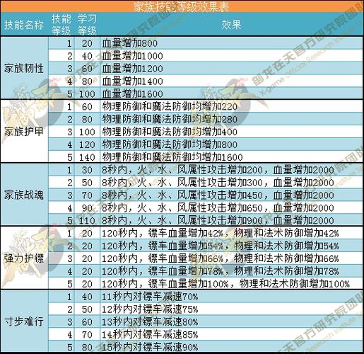 御龙在天好玩么-御龙在天游戏介绍 第1张 御龙在天好玩么-御龙在天游戏介绍 第1张