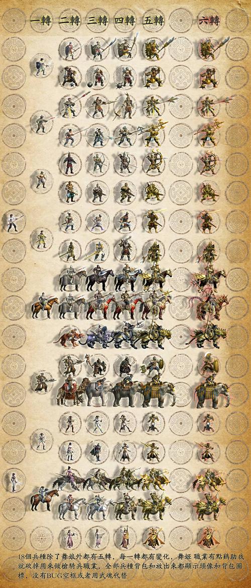 三国群英传8兵种-三国群英传8兵种大全 第1张 三国群英传8兵种-三国群英传8兵种大全 第1张