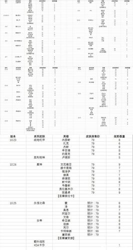 lol皮肤价格-lol皮肤价格大全查询人民币 第1张 lol皮肤价格-lol皮肤价格大全查询人民币 第1张