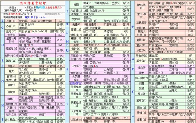 阴阳师怪物分布-阴阳师怪物分布图高清 第1张 阴阳师怪物分布-阴阳师怪物分布图高清 第1张