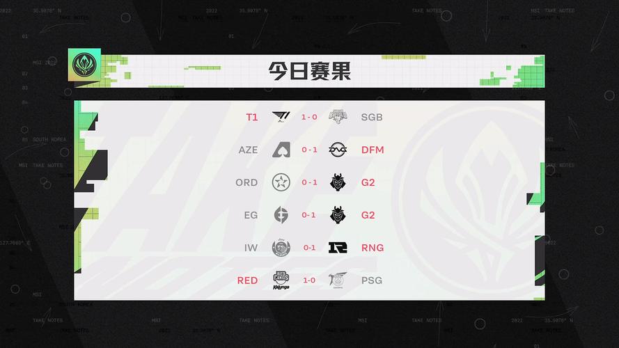 MSI积分榜-msi各队积分 第1张 MSI积分榜-msi各队积分 第1张