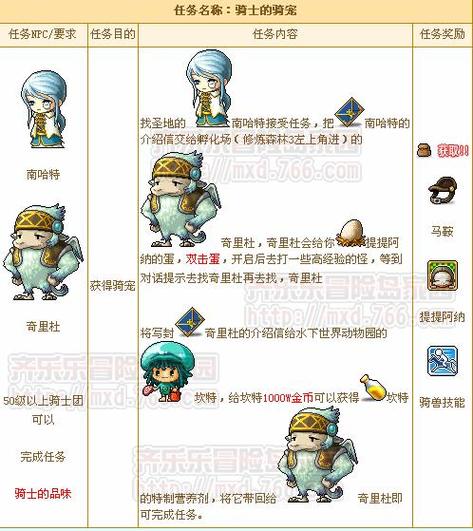 冒险岛骑士团哪个职业好-冒险岛骑士团那个职业升级快 第1张 冒险岛骑士团哪个职业好-冒险岛骑士团那个职业升级快 第1张