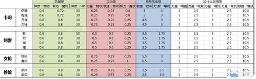 龙之谷转职介绍-龙之谷转什么属性好 第1张 龙之谷转职介绍-龙之谷转什么属性好 第1张