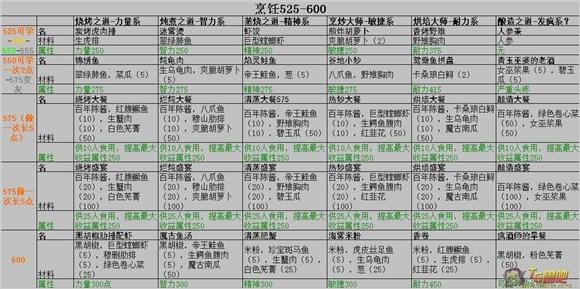 wow烹饪-wow烹饪怎么冲 第1张 wow烹饪-wow烹饪怎么冲 第1张