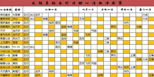 九阴真经武当攻略-九阴真经武当攻略2021 第1张 九阴真经武当攻略-九阴真经武当攻略2021 第1张