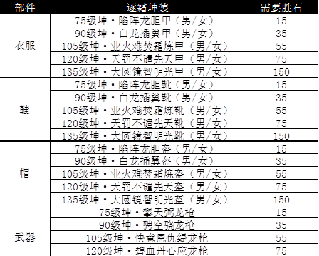 诛仙怎么飞升-诛仙飞升升级攻略 第1张 诛仙怎么飞升-诛仙飞升升级攻略 第1张