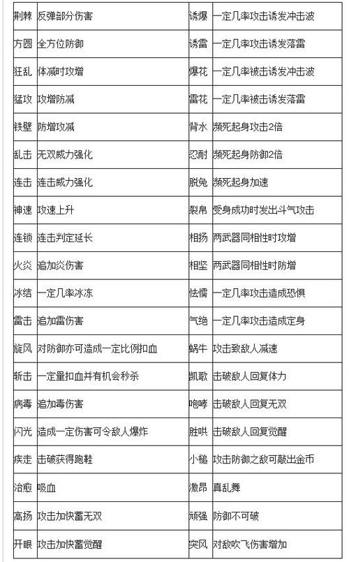 真三国无双7全人物-真三国无双7全人物武器 第1张 真三国无双7全人物-真三国无双7全人物武器 第1张