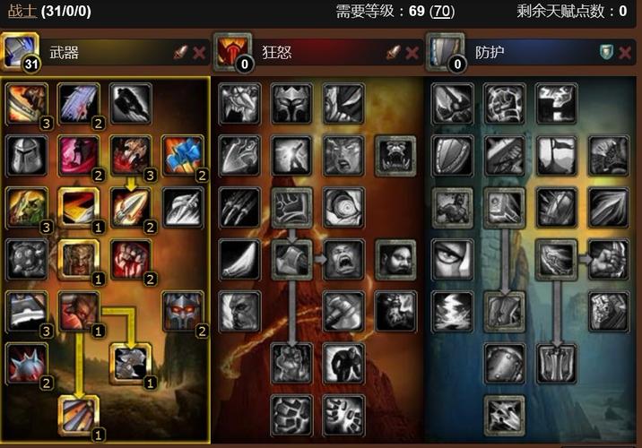 魔兽世界战士天赋-魔兽世界战士天赋点怎么加 第1张 魔兽世界战士天赋-魔兽世界战士天赋点怎么加 第1张
