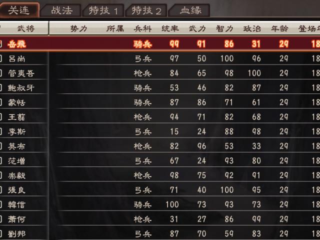 三国志12-三国志12隐藏武将解锁方法 第1张 三国志12-三国志12隐藏武将解锁方法 第1张