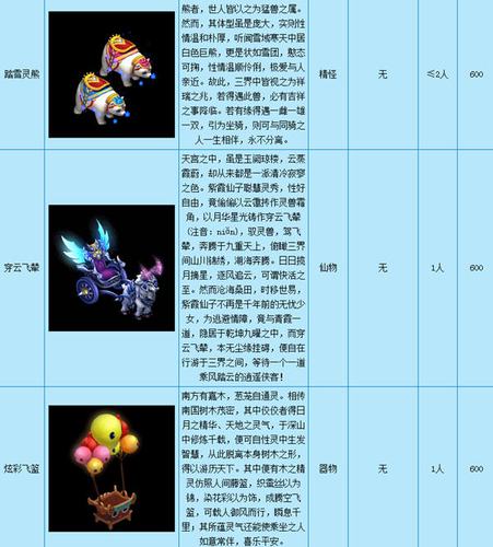 梦幻西游祥瑞-梦幻西游祥瑞有什么作用 第1张 梦幻西游祥瑞-梦幻西游祥瑞有什么作用 第1张