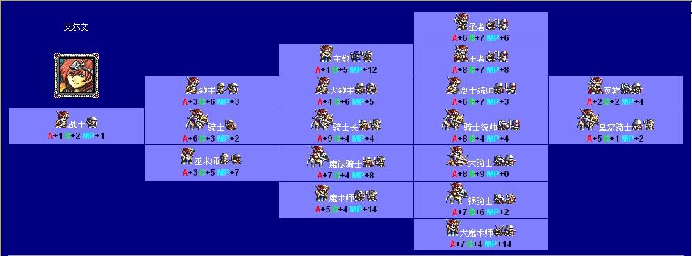 梦幻模拟战2转职表-梦幻模拟战2转职表图 隐藏物品 第1张 梦幻模拟战2转职表-梦幻模拟战2转职表图 隐藏物品 第1张