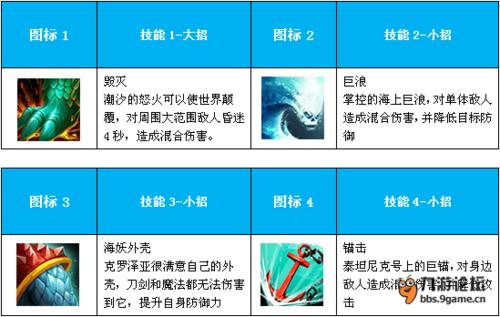 潮汐猎人攻略-潮汐猎人后期 第1张 潮汐猎人攻略-潮汐猎人后期 第1张