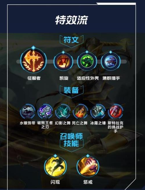 lol剑圣怎么玩-lol剑圣应该怎么玩 第1张 lol剑圣怎么玩-lol剑圣应该怎么玩 第1张