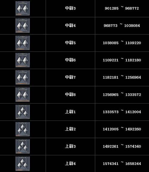 cf军衔等级-CF军衔等级 第1张 cf军衔等级-CF军衔等级 第1张