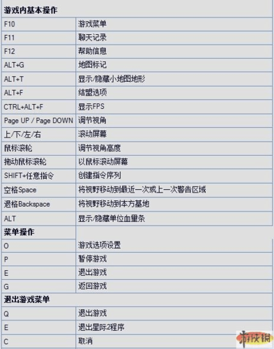 星际争霸2单机秘籍-星际争霸2单机秘籍怎么用 第1张 星际争霸2单机秘籍-星际争霸2单机秘籍怎么用 第1张