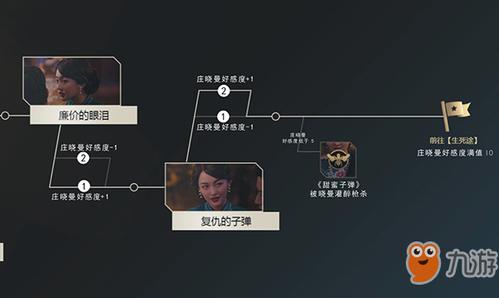 隐形守护者攻略-隐形守护者攻略第二章 第1张 隐形守护者攻略-隐形守护者攻略第二章 第1张