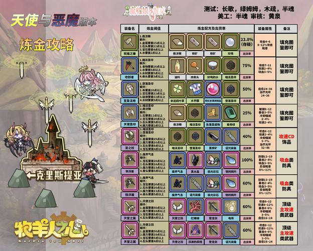 魔兽炼金攻略-魔兽炼金攻略1到300 第1张 魔兽炼金攻略-魔兽炼金攻略1到300 第1张