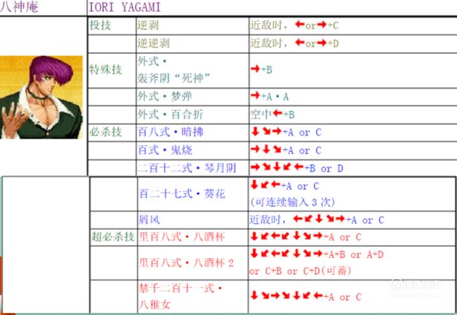 拳皇97七枷社-拳皇97七枷社出招表教程 第1张 拳皇97七枷社-拳皇97七枷社出招表教程 第1张