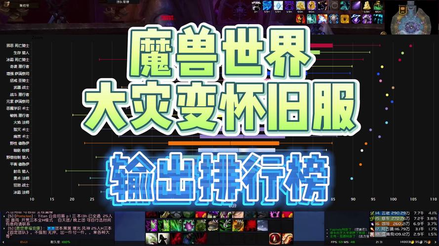 wow输出排行-wow输出最高的职业 第1张 wow输出排行-wow输出最高的职业 第1张