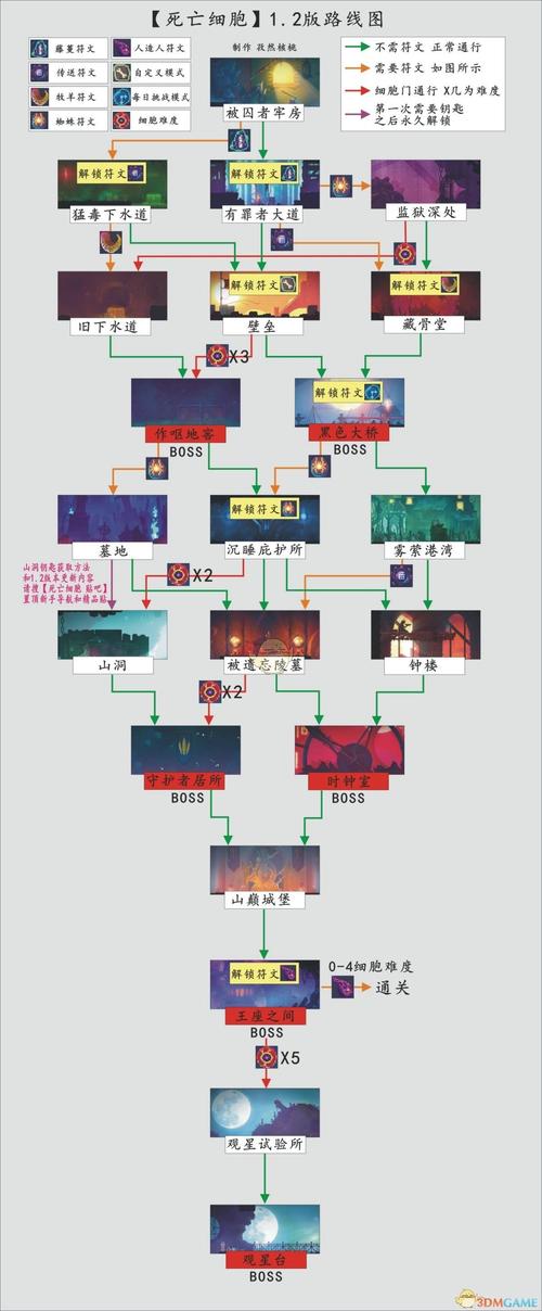 恶魔城历代记-恶魔城历代记攻略 第1张 恶魔城历代记-恶魔城历代记攻略 第1张