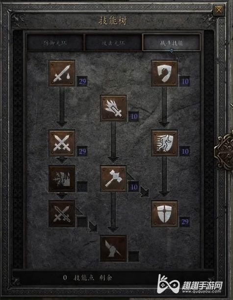 暗黑骑士加点-暗黑骑士加点新手指导2 第1张 暗黑骑士加点-暗黑骑士加点新手指导2 第1张