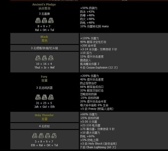 符文之语大全-暗黑2法杖符文之语大全 第1张 符文之语大全-暗黑2法杖符文之语大全 第1张
