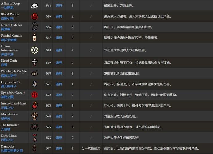 以撒的结合忏悔图鉴-以撒的结合忏悔图鉴app