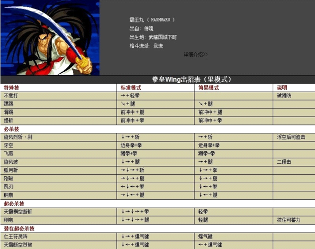 97拳皇秘籍-97拳皇 秘籍 第1张 97拳皇秘籍-97拳皇 秘籍 第1张